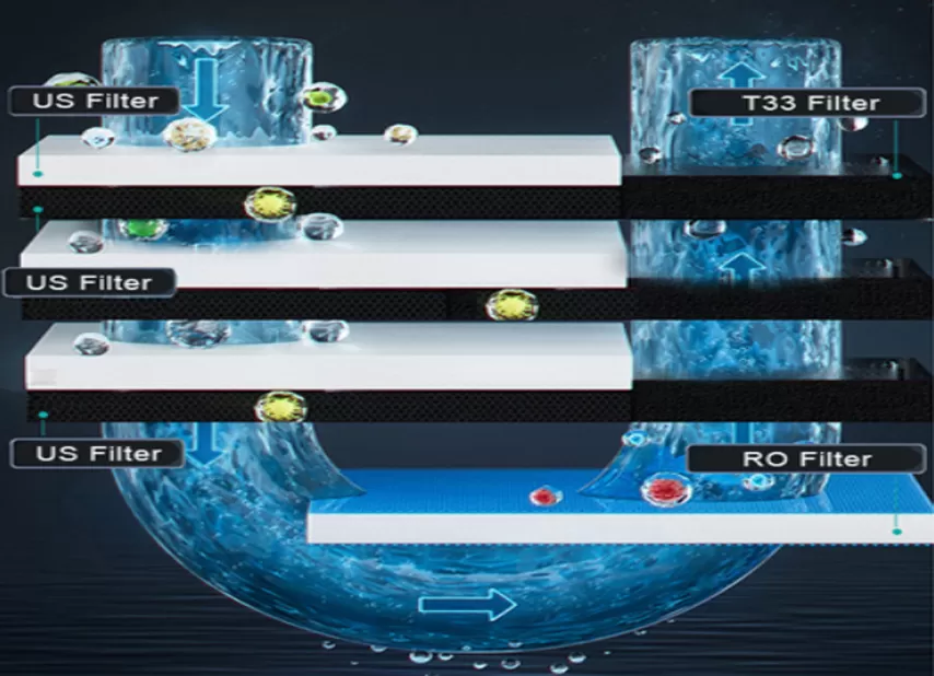 Purifikasi RO 4 tahap